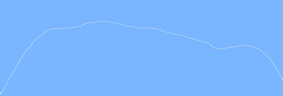 magic.METER Tone curves derived from 3,054 hit vocal tracks