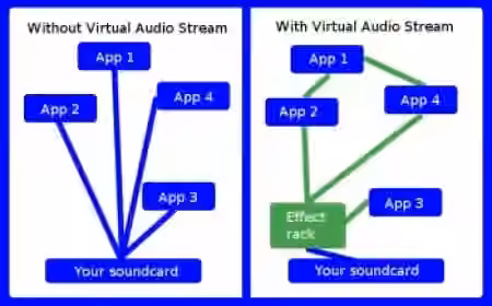 DDMF Virtual Audio Stream v2.0.2 [WiN]